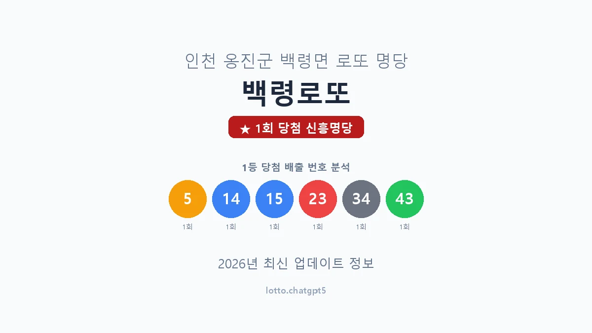 인천 옹진군 백령면 로또 명당 백령로또 1등 1회 배출 판매점 썸네일