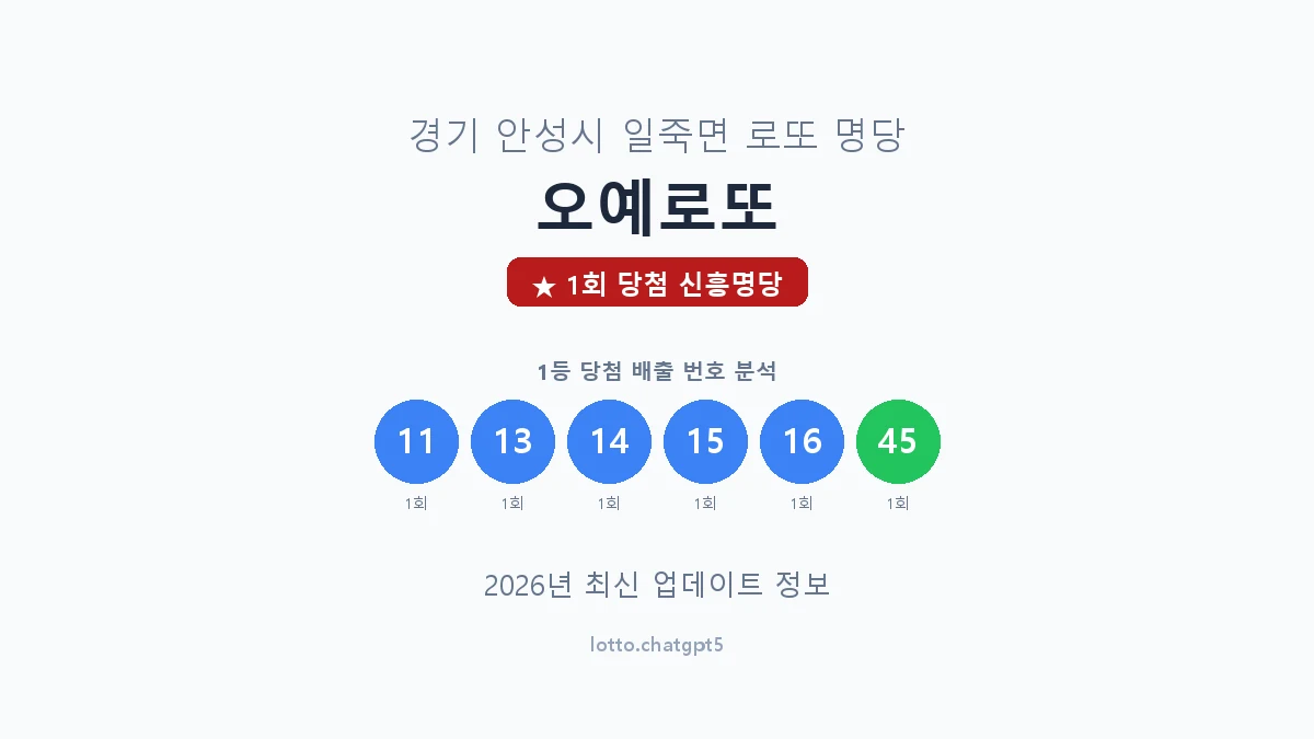 경기 안성시 일죽면 로또 명당 오예로또 1등 1회 배출 판매점 썸네일