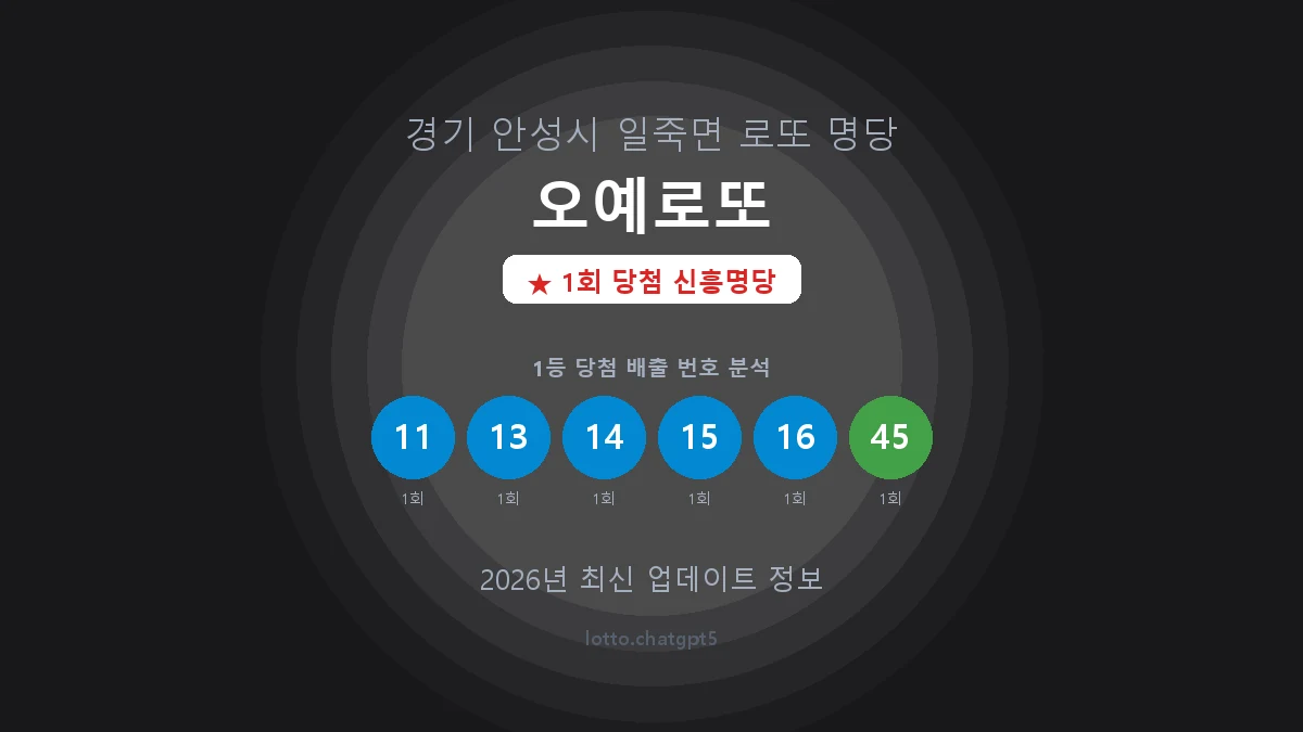 경기 안성시 일죽면 로또 명당 오예로또 1등 1회 배출 판매점 썸네일