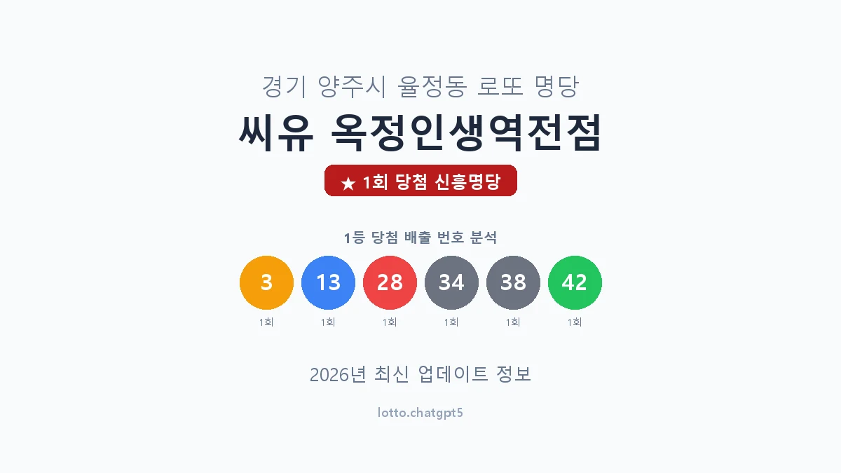 경기 양주시 율정동 로또 명당 씨유 옥정인생역전점 1등 1회 배출 판매점 썸네일