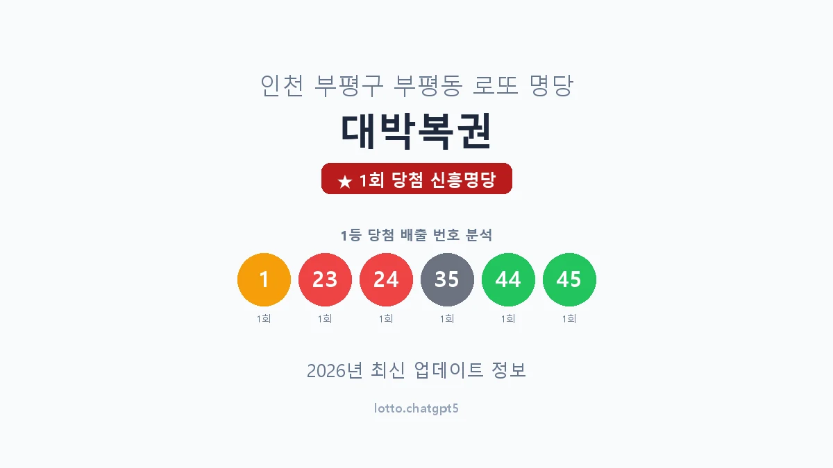 인천 부평구 부평동 로또 명당 대박복권 1등 1회 배출 판매점 썸네일