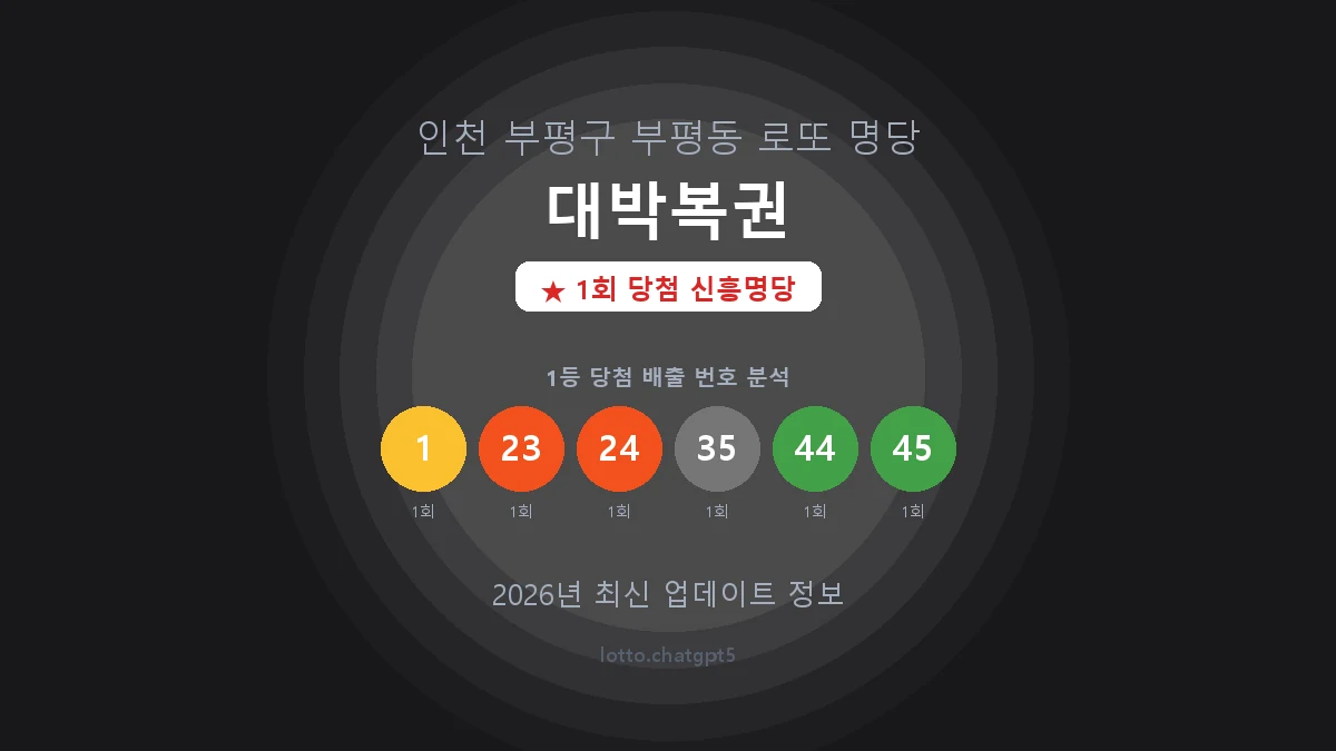 인천 부평구 부평동 로또 명당 대박복권 1등 1회 배출 판매점 썸네일