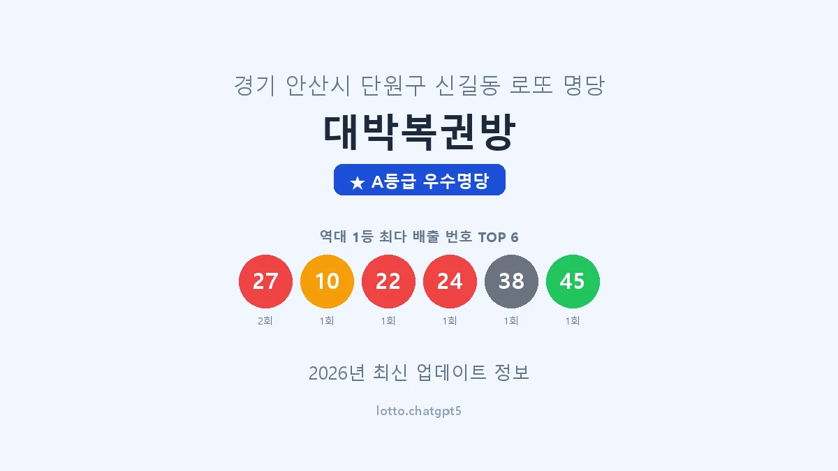 경기 안산시 신길동 로또 명당 대박복권방 1등 2회 배출 판매점 썸네일
