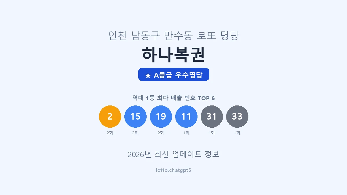 인천 남동구 만수동 로또 명당 하나복권 1등 3회 배출 판매점 썸네일