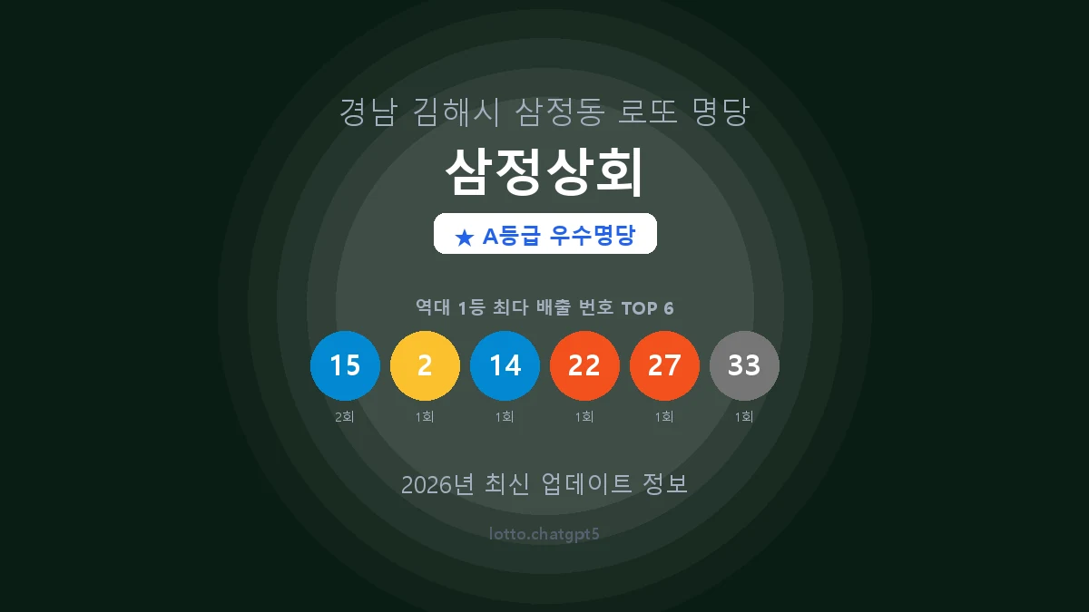 경남 김해시 삼정동 로또 명당 삼정상회 1등 2회 배출 판매점 썸네일