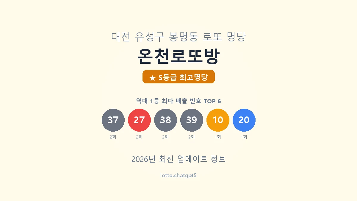 대전 유성구 봉명동 로또 명당 온천로또방 1등 5회 배출 판매점 썸네일