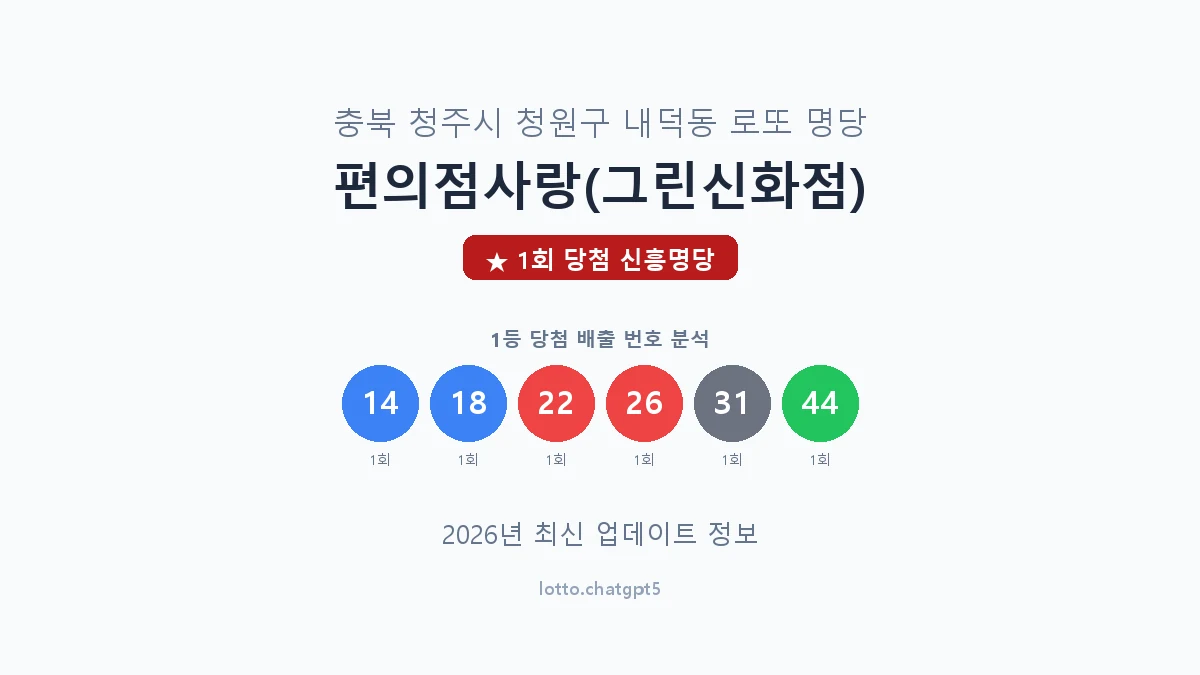 충북 청주시 내덕동 로또 명당 편의점사랑(그린신화점) 1등 1회 배출 판매점 썸네일