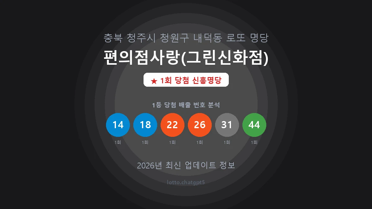 충북 청주시 내덕동 로또 명당 편의점사랑(그린신화점) 1등 1회 배출 판매점 썸네일
