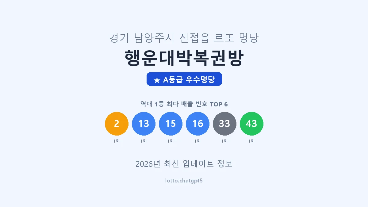 경기 남양주시 진접읍 로또 명당 행운대박복권방 1등 2회 배출 판매점 썸네일