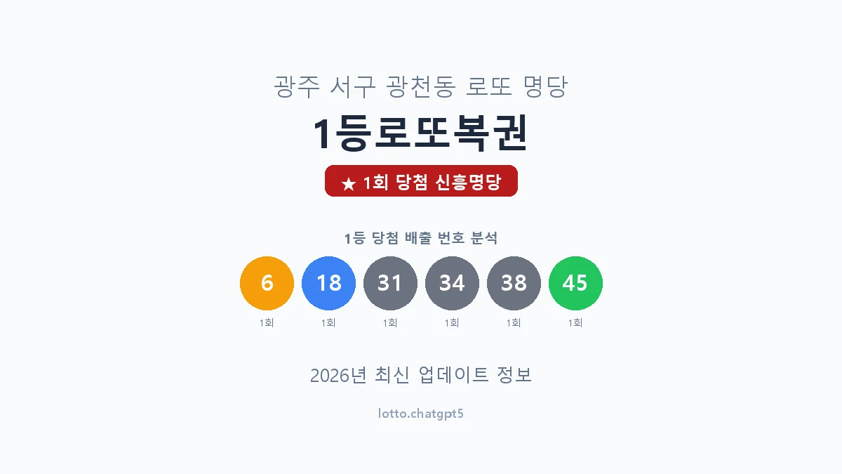 광주 서구 광천동 로또 명당 1등로또복권 1등 1회 배출 판매점 썸네일