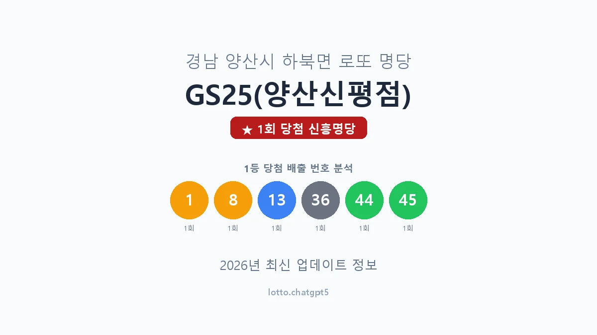 경남 양산시 하북면 로또 명당 GS25(양산신평점) 1등 1회 배출 판매점 썸네일