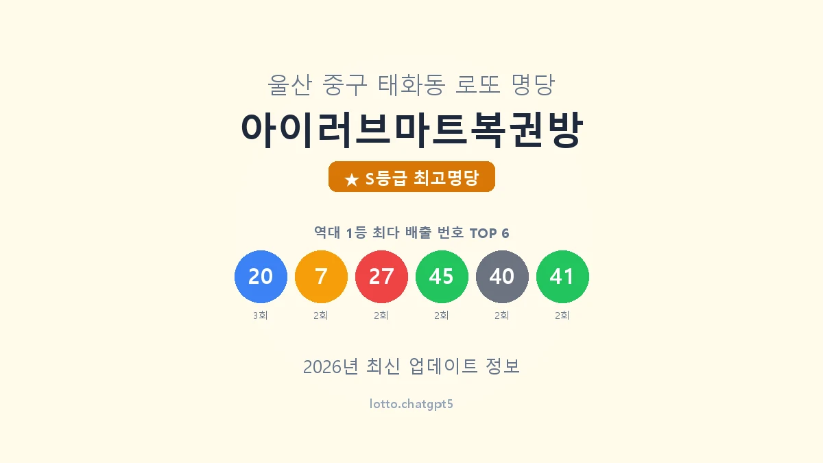 아이러브마트복권방 로또명당 썸네일, 1등 당첨 배출 번호 분석