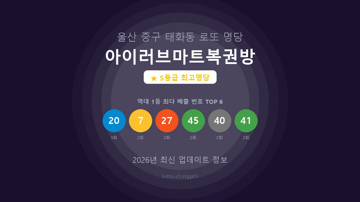 울산 중구 태화동 로또 명당 아이러브마트복권방 1등 5회 배출 판매점 썸네일