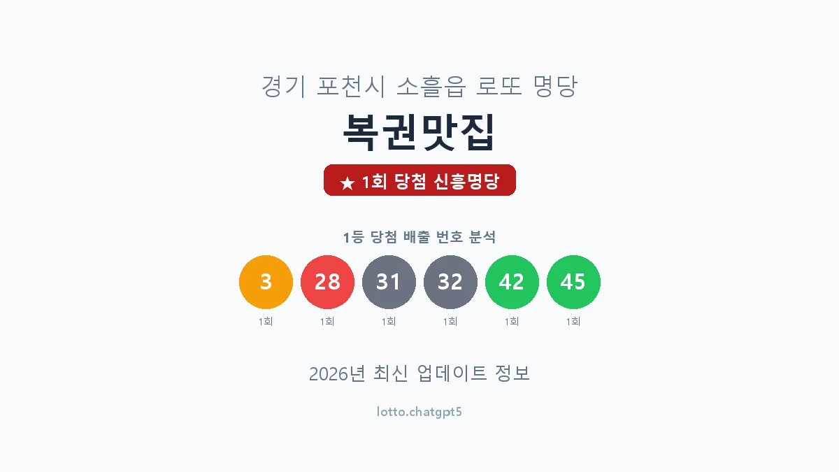 경기 포천시 소흘읍 로또 명당 복권맛집 1등 1회 배출 판매점 썸네일
