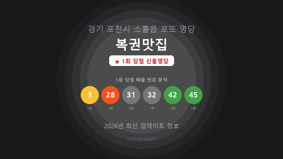 경기 포천시 소흘읍 로또 명당 복권맛집 1등 1회 배출 판매점 썸네일