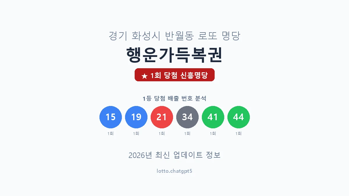 경기 화성시 반월동 로또 명당 행운가득복권 1등 1회 배출 판매점 썸네일