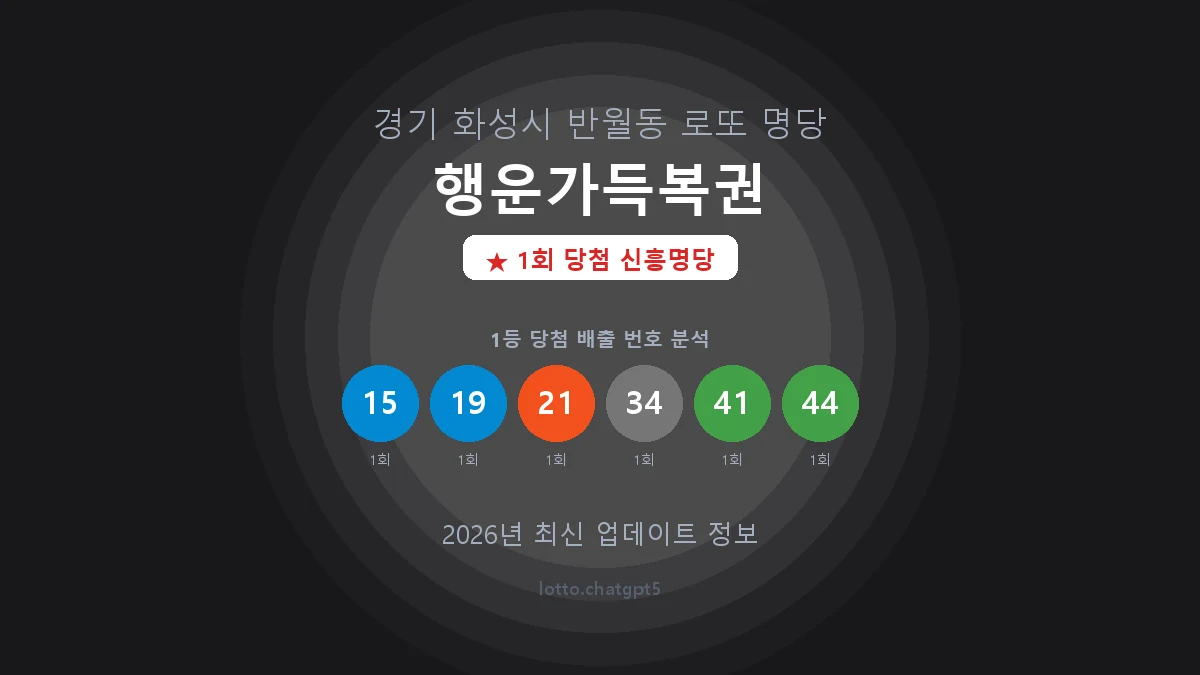 경기 화성시 반월동 로또 명당 행운가득복권 1등 1회 배출 판매점 썸네일