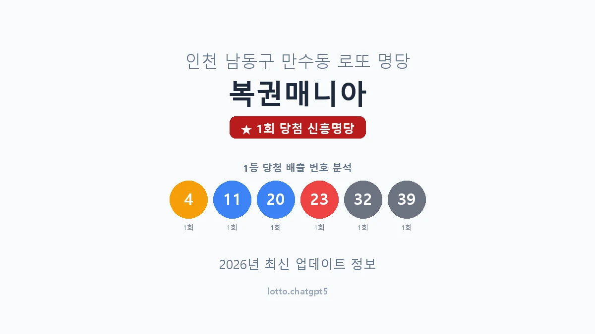 인천 남동구 만수동 로또 명당 복권매니아 1등 1회 배출 판매점 썸네일