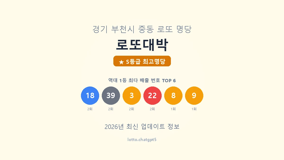 경기 부천시 중동 로또 명당 로또대박 1등 5회 배출 판매점 썸네일