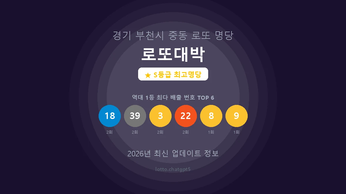 경기 부천시 중동 로또 명당 로또대박 1등 5회 배출 판매점 썸네일