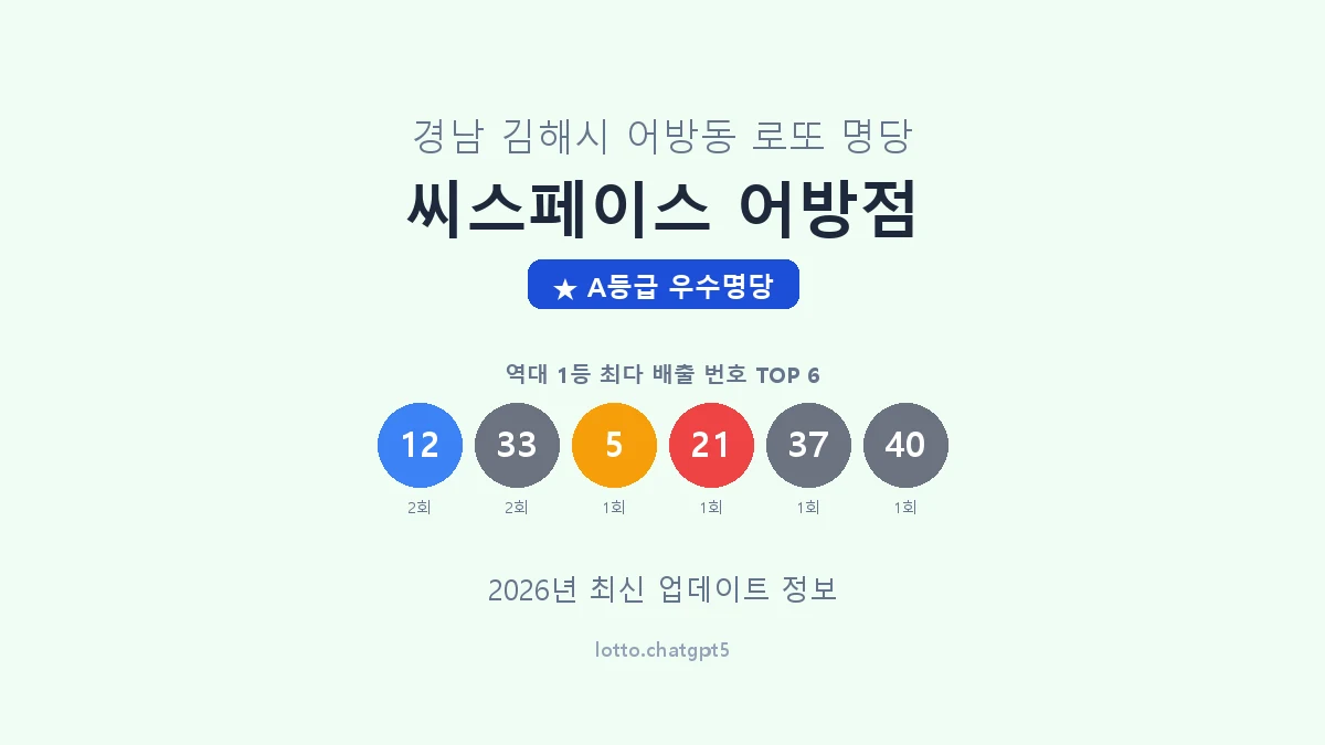 경남 김해시 어방동 로또 명당 씨스페이스 어방점 1등 4회 배출 판매점 썸네일
