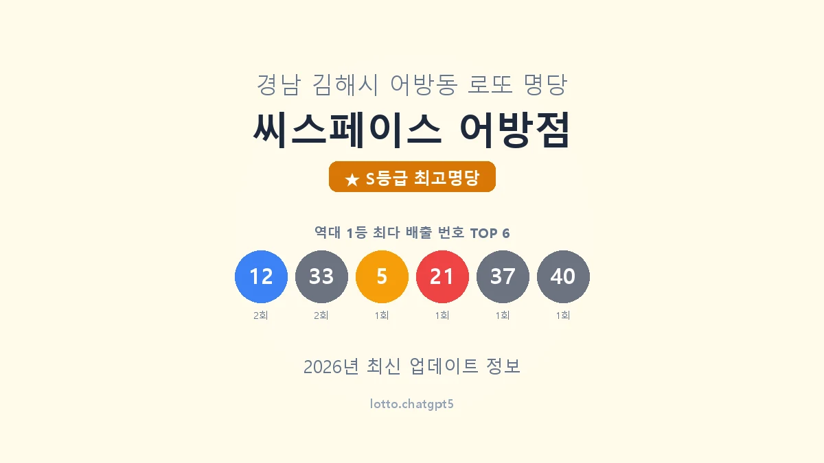 경남 김해시 어방동 로또 명당 씨스페이스 어방점 1등 5회 배출 판매점 썸네일