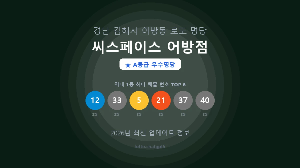 경남 김해시 어방동 로또 명당 씨스페이스 어방점 1등 4회 배출 판매점 썸네일
