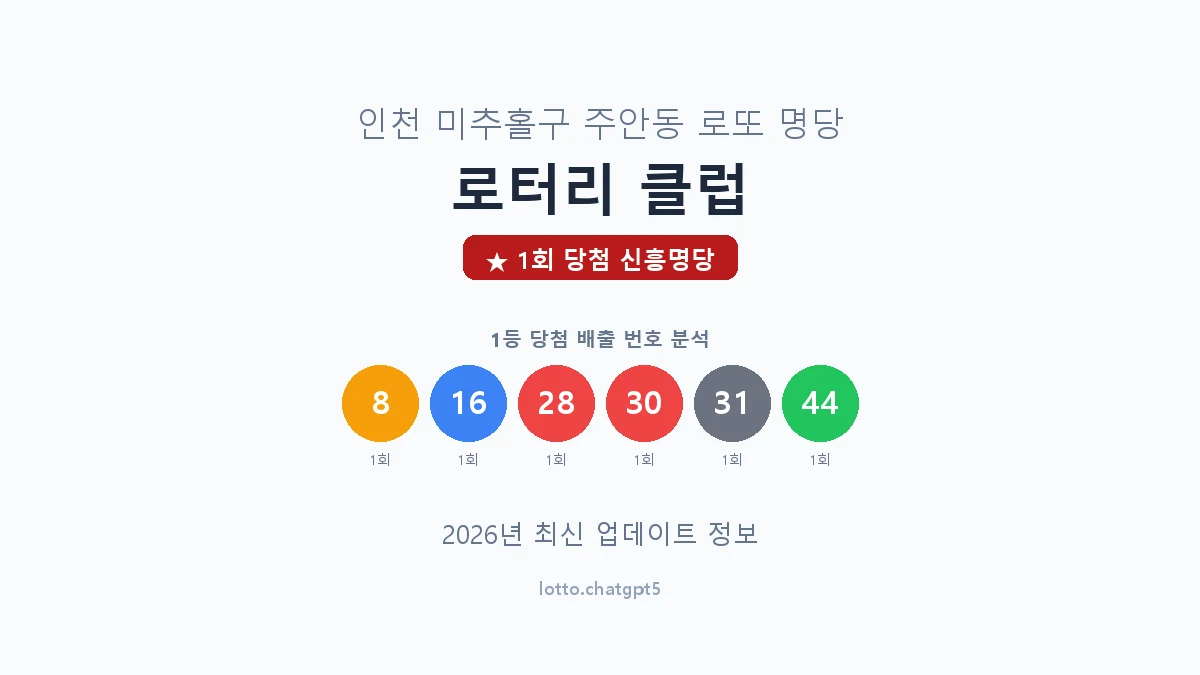 인천 미추홀구 주안동 로또 명당 로터리 클럽 1등 1회 배출 판매점 썸네일
