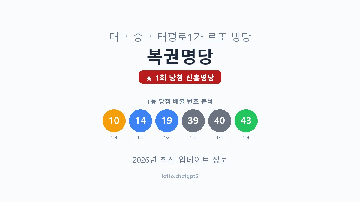 대구 중구 태평로1가 로또 명당 복권명당 1등 1회 배출 판매점 썸네일