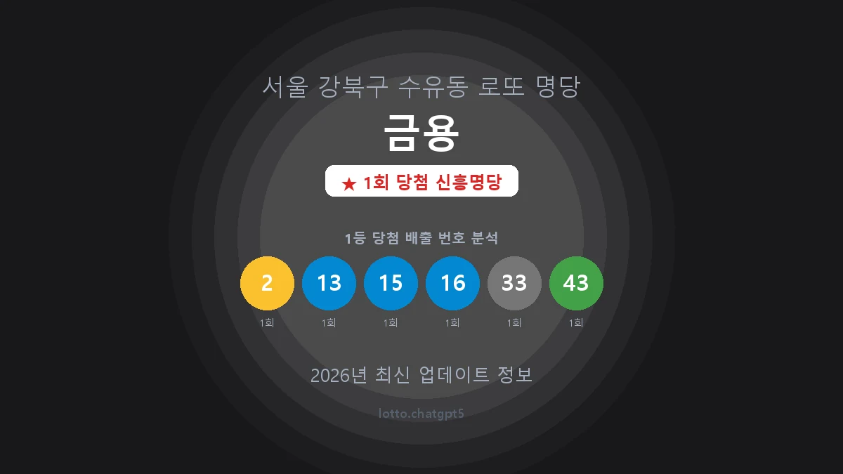 서울 강북구 수유동 로또 명당 금용 1등 1회 배출 판매점 썸네일