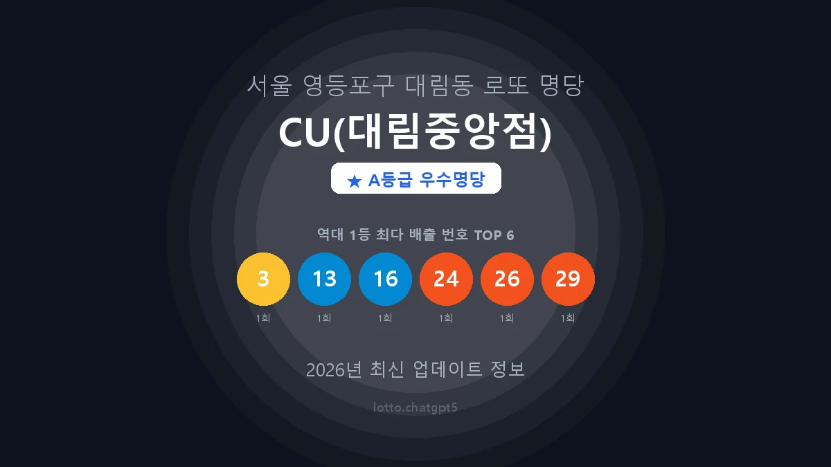 서울 영등포구 대림동 로또 명당 CU(대림중앙점) 1등 4회 배출 판매점 썸네일