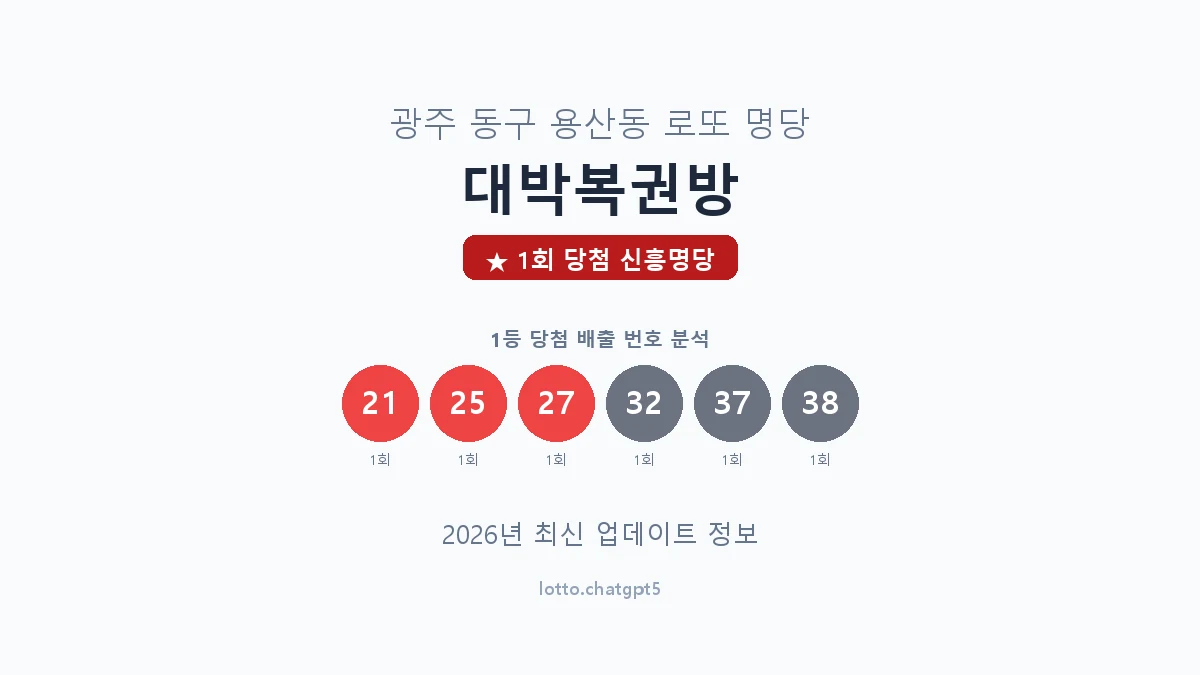 광주 동구 용산동 로또 명당 대박복권방 1등 1회 배출 판매점 썸네일