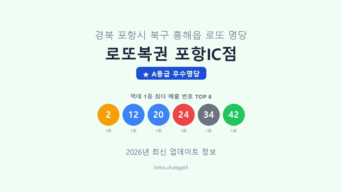 경북 포항시 흥해읍 로또 명당 로또복권 포항IC점 1등 2회 배출 판매점 썸네일