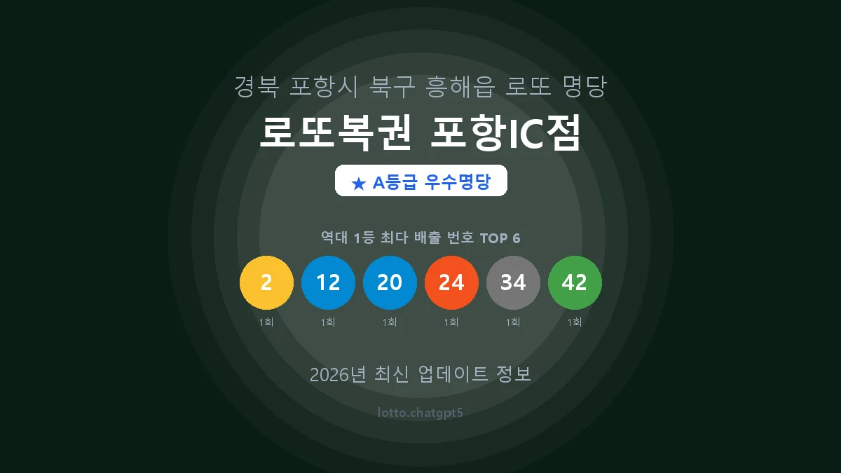 경북 포항시 흥해읍 로또 명당 로또복권 포항IC점 1등 2회 배출 판매점 썸네일