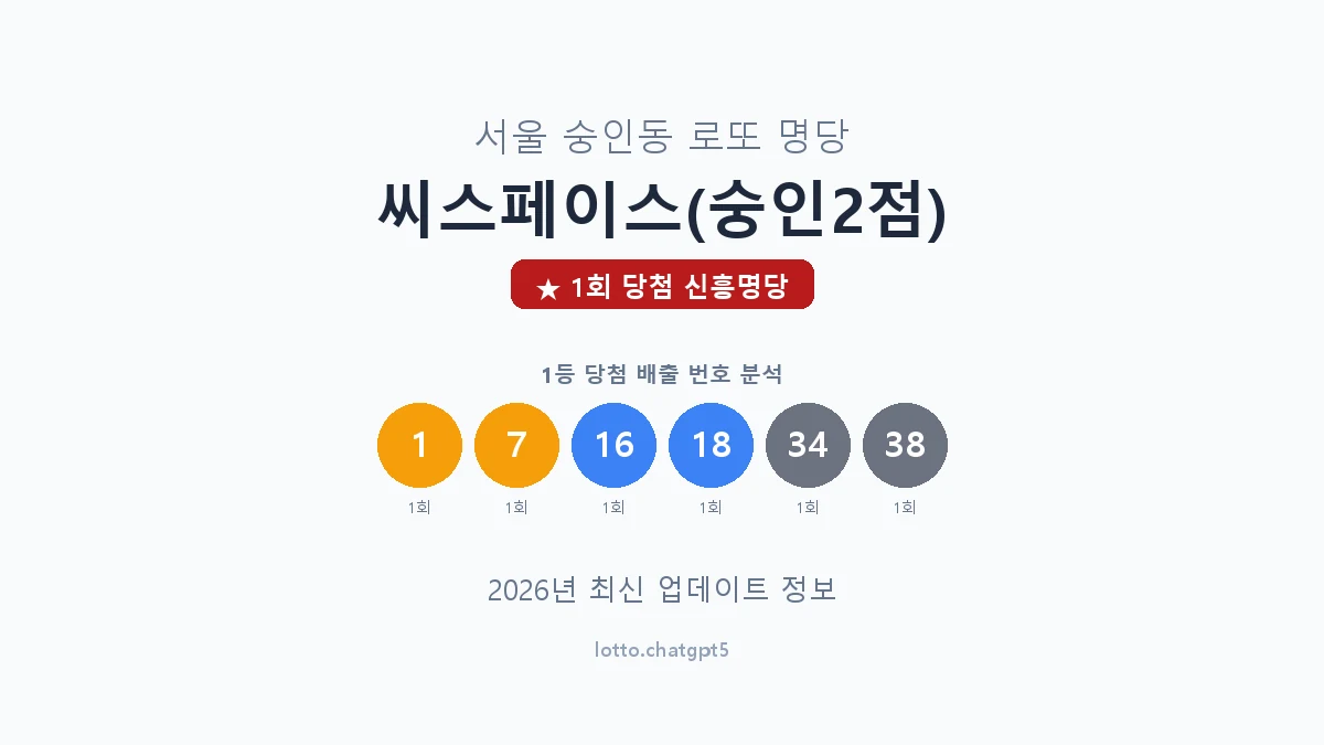 서울 종로구 숭인동 로또 명당 씨스페이스(숭인2점) 1등 1회 배출 판매점 썸네일