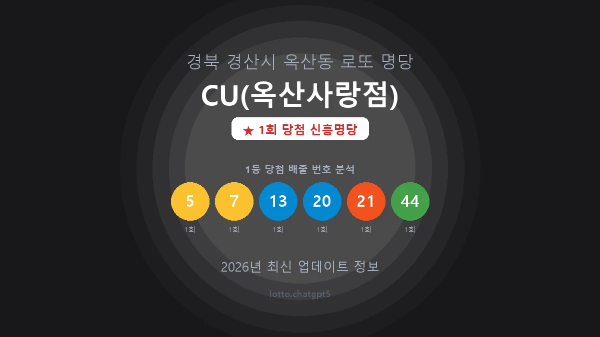 경북 경산시 옥산동 로또 명당 CU(옥산사랑점) 1등 1회 배출 판매점 썸네일