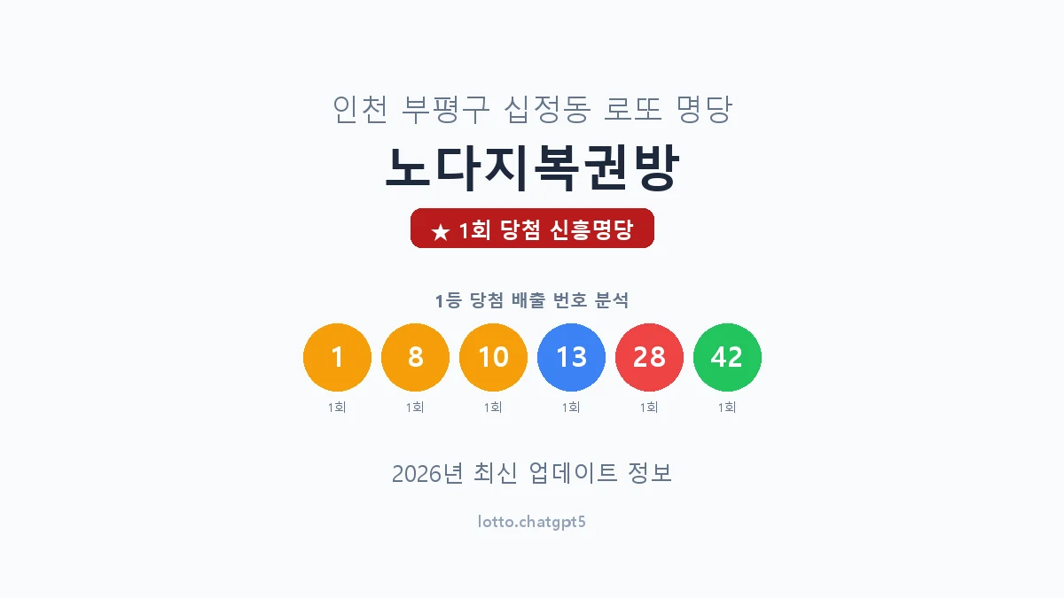 인천 부평구 십정동 로또 명당 노다지복권방 1등 1회 배출 판매점 썸네일
