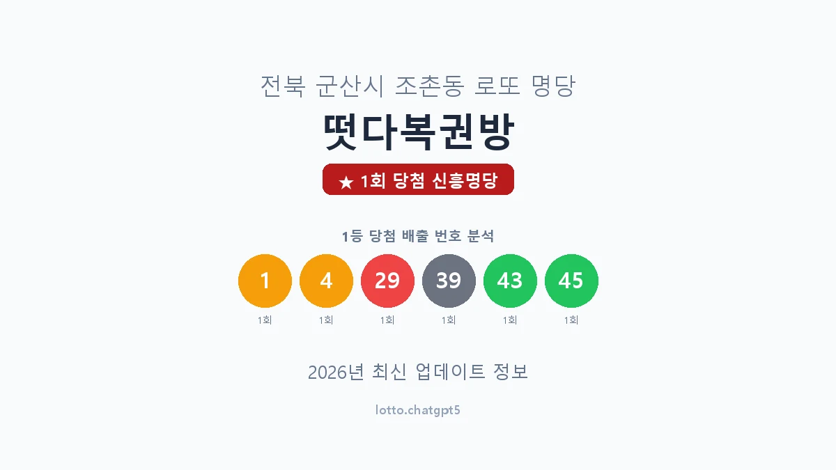 전북 군산시 조촌동 로또 명당 떳다복권방 1등 1회 배출 판매점 썸네일
