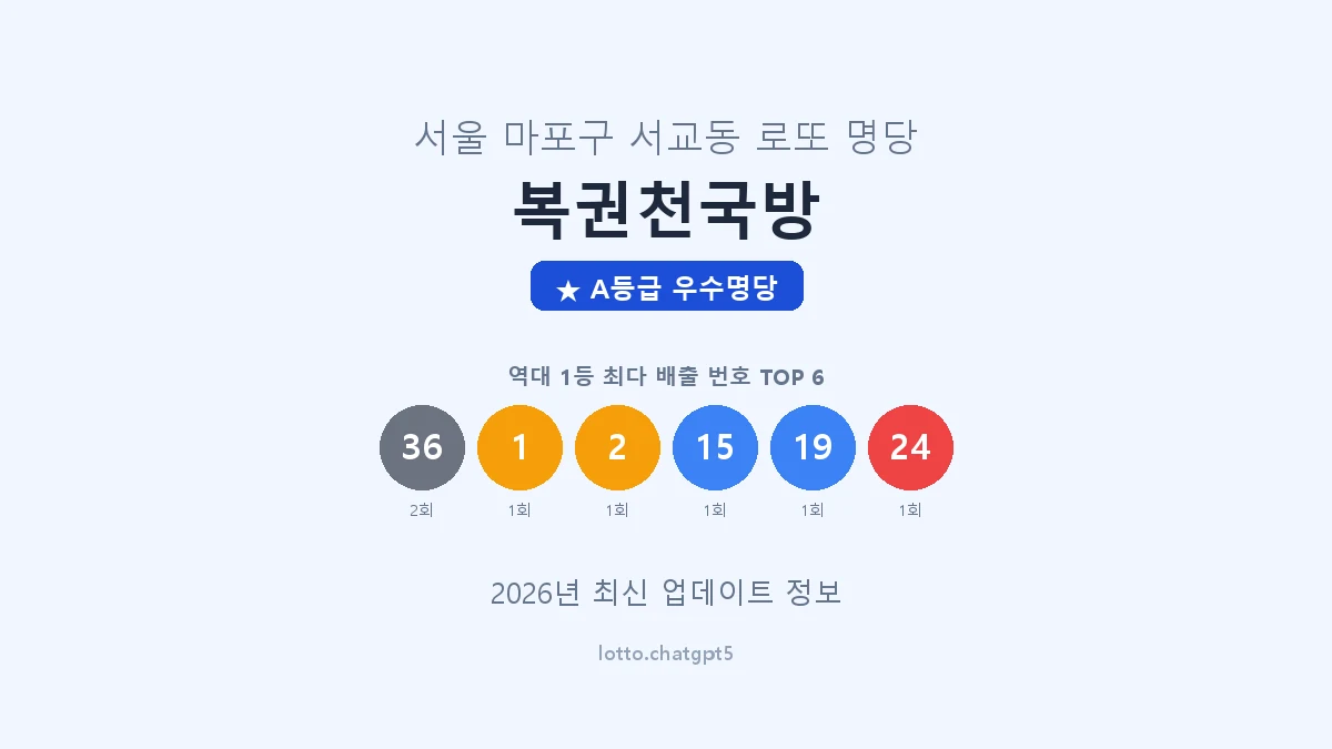 서울 마포구 서교동 로또 명당 복권천국방 1등 2회 배출 판매점 썸네일
