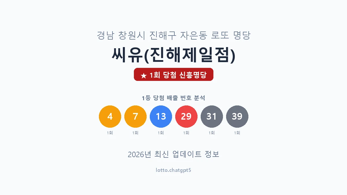 경남 창원시 자은동 로또 명당 씨유(진해제일점) 1등 1회 배출 판매점 썸네일