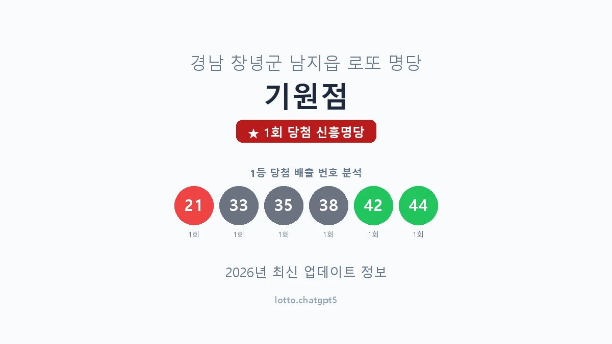경남 창녕군 남지읍 로또 명당 기원점 1등 1회 배출 판매점 썸네일