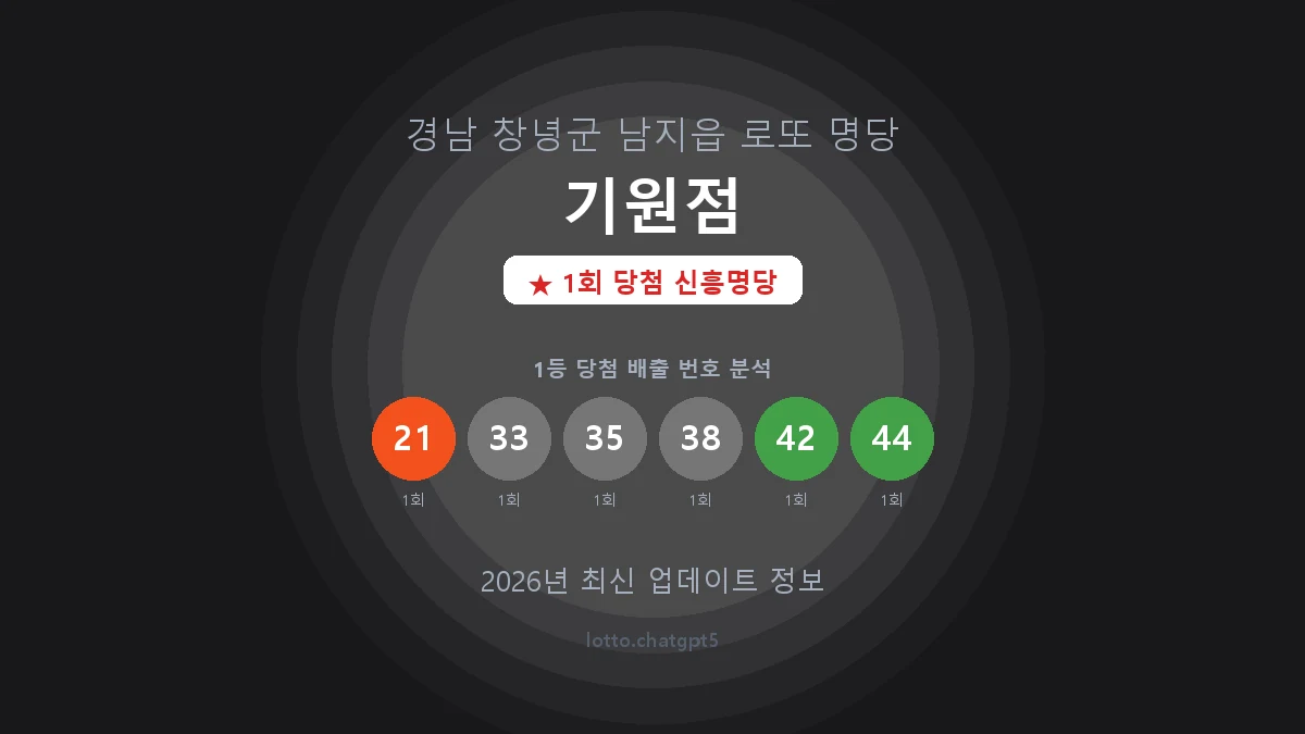 경남 창녕군 남지읍 로또 명당 기원점 1등 1회 배출 판매점 썸네일