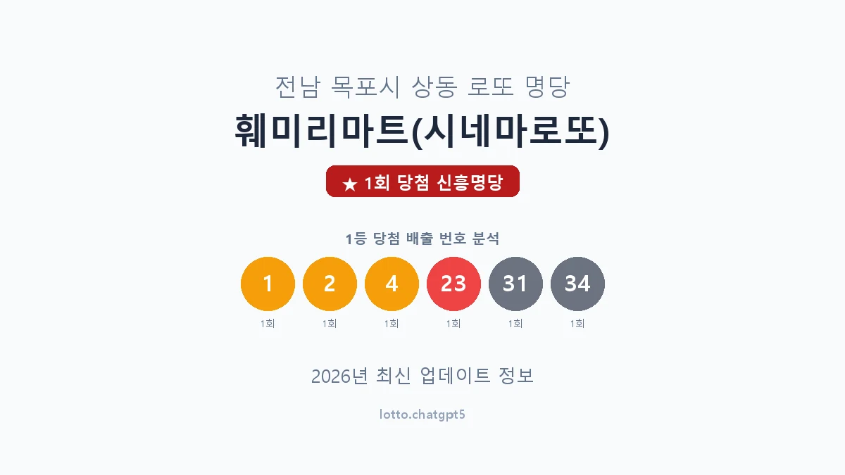 전남 목포시 상동 로또 명당 훼미리마트(시네마로또) 1등 1회 배출 판매점 썸네일