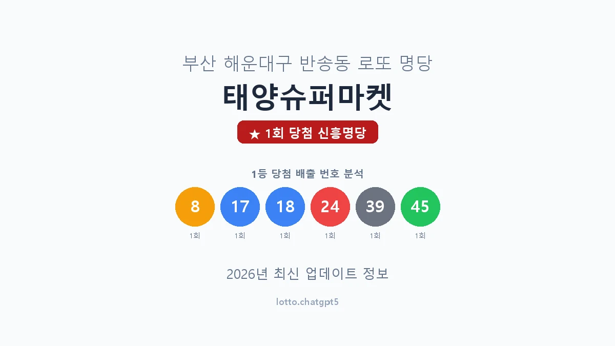 부산 해운대구 반송동 로또 명당 태양슈퍼마켓 1등 1회 배출 판매점 썸네일