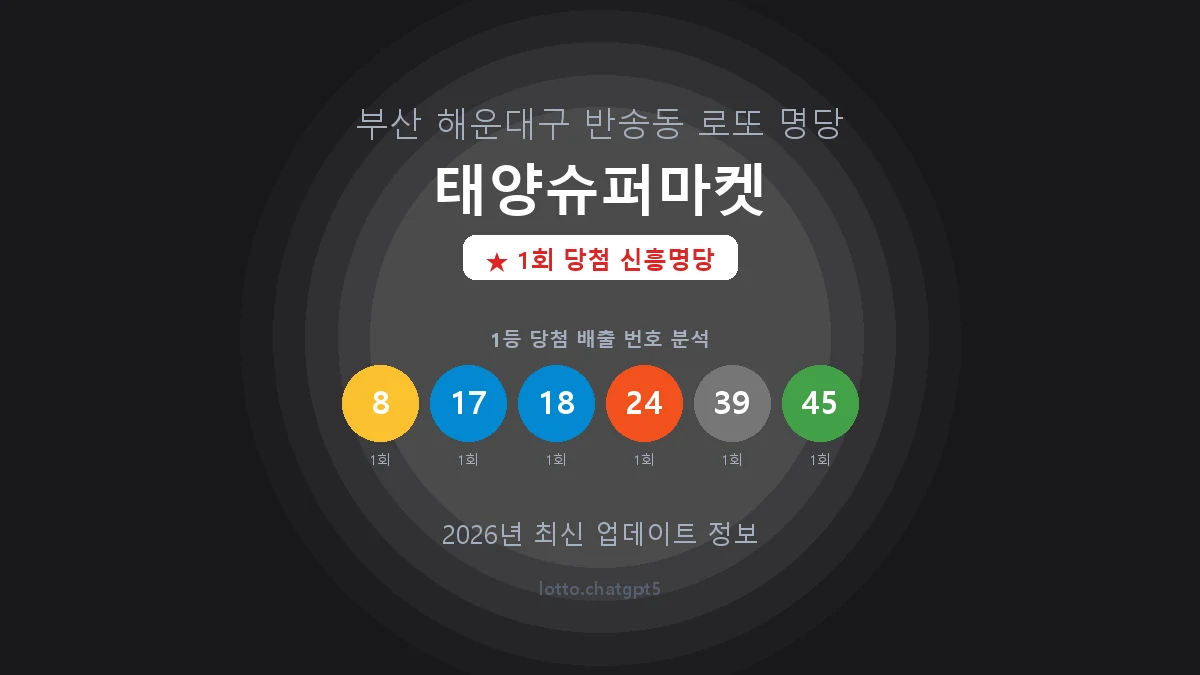 부산 해운대구 반송동 로또 명당 태양슈퍼마켓 1등 1회 배출 판매점 썸네일