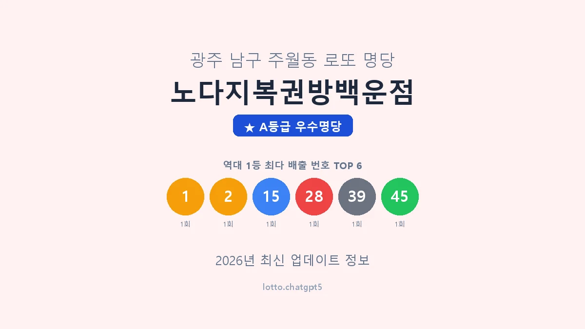 광주 남구 주월동 로또 명당 노다지복권방백운점 1등 2회 배출 판매점 썸네일