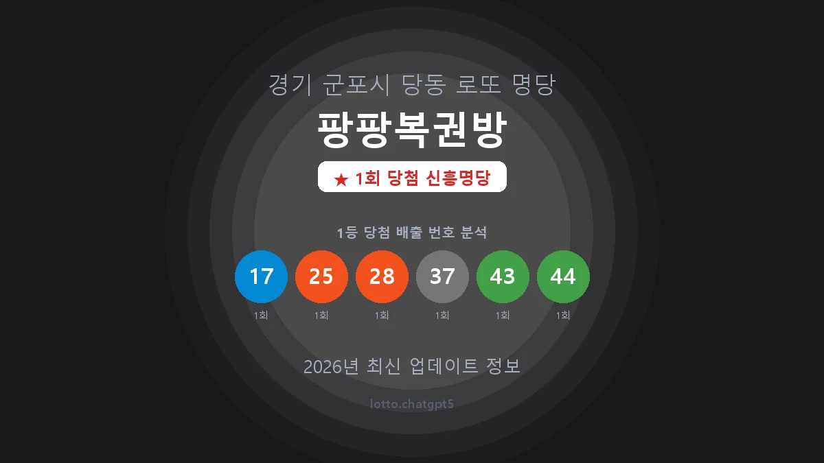 경기 군포시 당동 로또 명당 팡팡복권방 1등 1회 배출 판매점 썸네일