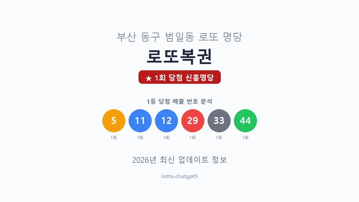 부산 동구 범일동 로또 명당 로또복권 1등 1회 배출 판매점 썸네일