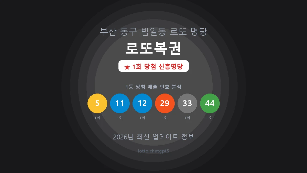 부산 동구 범일동 로또 명당 로또복권 1등 1회 배출 판매점 썸네일