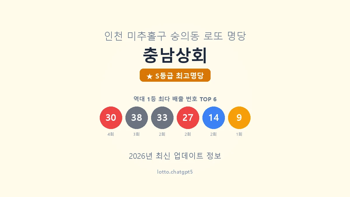 인천 미추홀구 숭의동 로또 명당 충남상회 1등 5회 배출 판매점 썸네일
